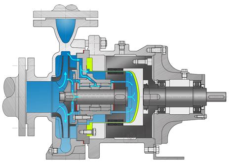 magnetic drive pump vs centrifugal pump|magnetic drive pump drawing.